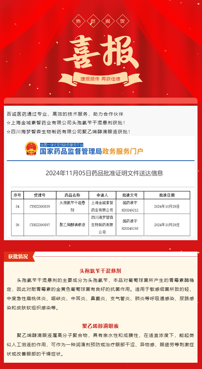 喜報(bào)！百誠醫(yī)藥助力合作伙伴頭孢氨芐干混懸劑、聚乙烯醇滴眼液獲批！.png