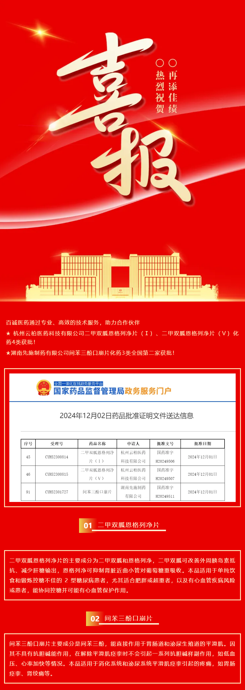 喜報！百誠醫(yī)藥助力合作伙伴二甲雙胍恩格列凈片、間苯三酚口崩片獲批！.png