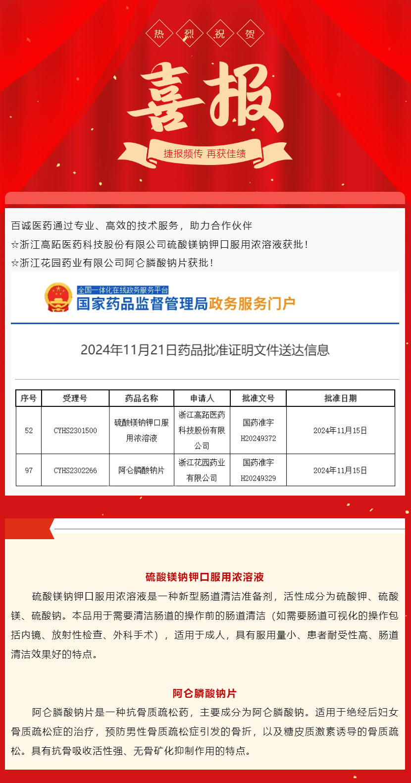喜報(bào)！百誠(chéng)醫(yī)藥助力合作伙伴2個(gè)品種獲批！.png